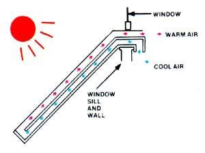 Zonnecollector zelf diy